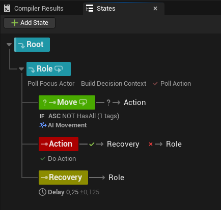 StateTree_RoleBehavior: Role state polls and branches to Move or Action, with Recovery before returning to Role